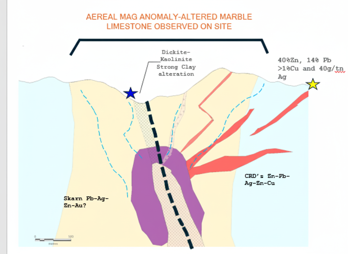 Click to enlarge Conceptual geological diagram