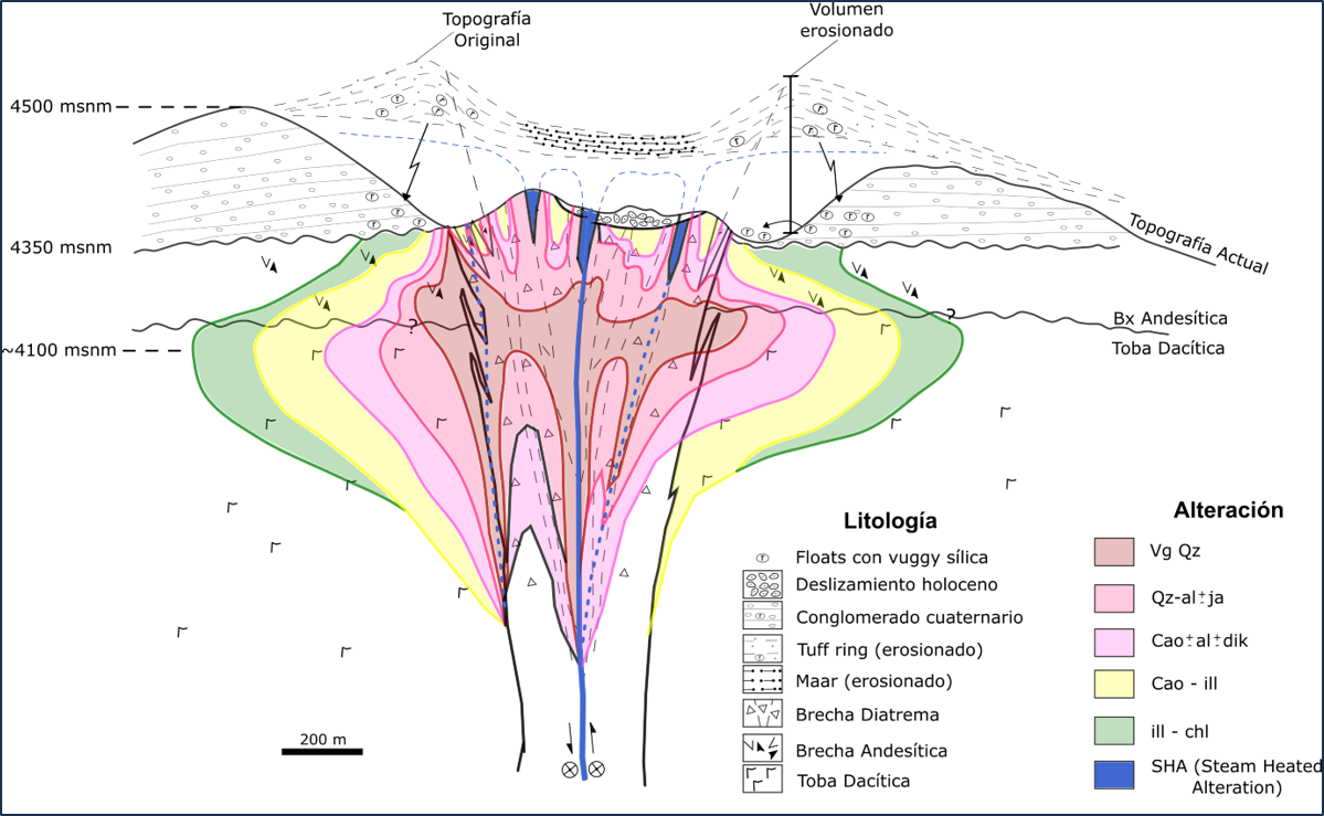 Geological Cross-Section A–A′